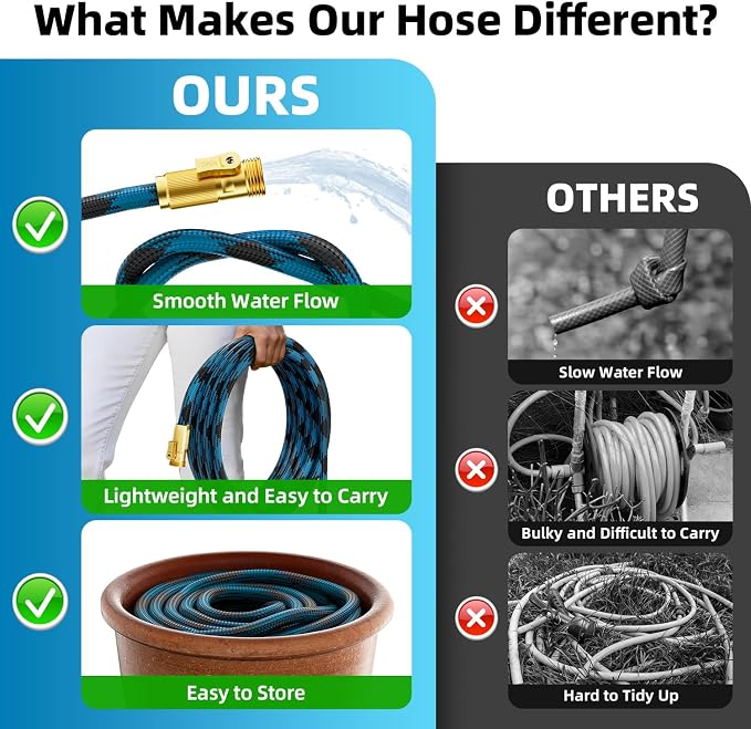 Garden Hose, Non-Expandable Water Hose 25 ft, Flexible, Kink & Leak Proof Water Pipe with 10-Function Spray Nozzle, Lightweight Outdoor Hose for Yard, Lawn, Car Wash, RV and Home Use