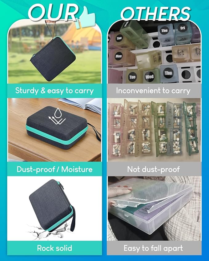 Monthly Pill Organizer 2 Times a Day, with Portable Hard Shell, Pill Cutter, 31-Day Box, Plastic Opening Pick, Monthly & Weekly Stickers, Convenient Medication Management (2 Times a Day)