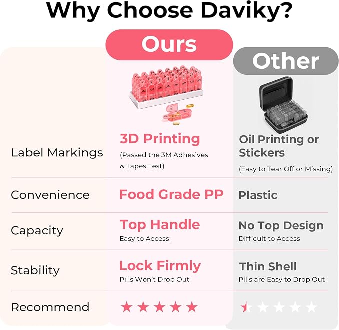 Daviky Monthly Pill Organizer 2 Times a Day - 30 Day Pill Box AM PM, BPA Free One Month Medicine Organizer Twice Daily, 31-Day Case to Hold Vitamins, Supplements & Medication, Pink