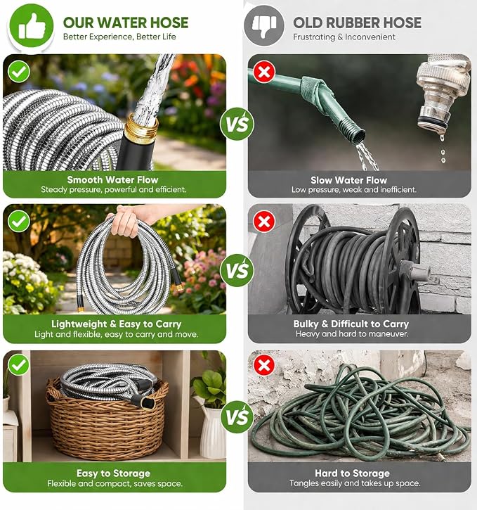 Garden Hose, Water Hose, Kink-Free, Sturdy, Flexible, Abrasion Resistant Hose for Yard, Lawn, Outdoor, Marine and Camper