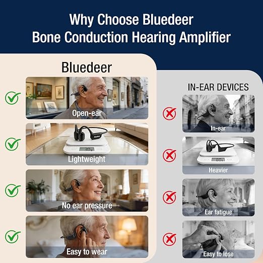Blue Deer Bone Conduction Personal Sound Hearing Amplifier & Headphones for Seniors Adults - Bluetooth (BT) 5.3, Ultra Lightweight, Easy to Operation, 5-Level Memory Volume, IPX5 Water-resistant-Black
