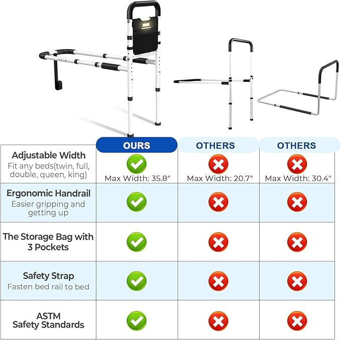 Bed Rails - ASTM Certified Adjustable Bed Cane with Motion Sensor Light, Non-Slip Ergonomic Handle & Storage Pocket, 350LBS Stable Bed Assist Rails for Seniors, Tool-Free, 2026 Upgrade