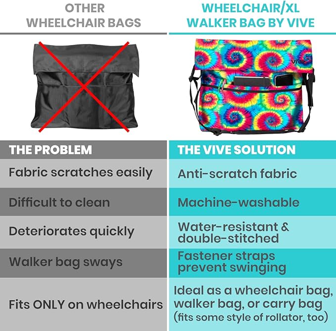 Vive XL Wheelchair Accessories Bag - Waterproof, Scratch-Resistant, Double-Stitched, Machine Washable for Adults, Seniors, 15 Colors - Storage Walker Backpack to Hang on Back