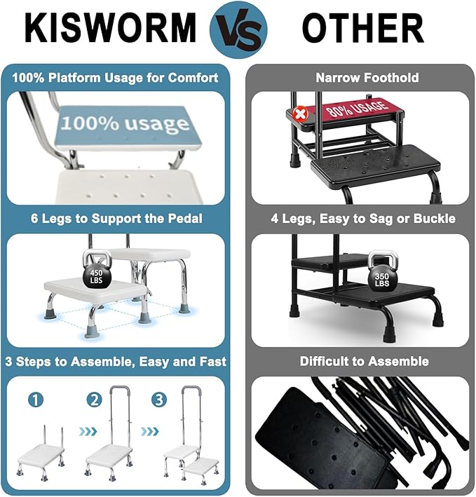 2 Step Stool with Handle for Elderly, Non-Slip Bedside Steps with Adjustable Handrail (450 lbs Capacity)