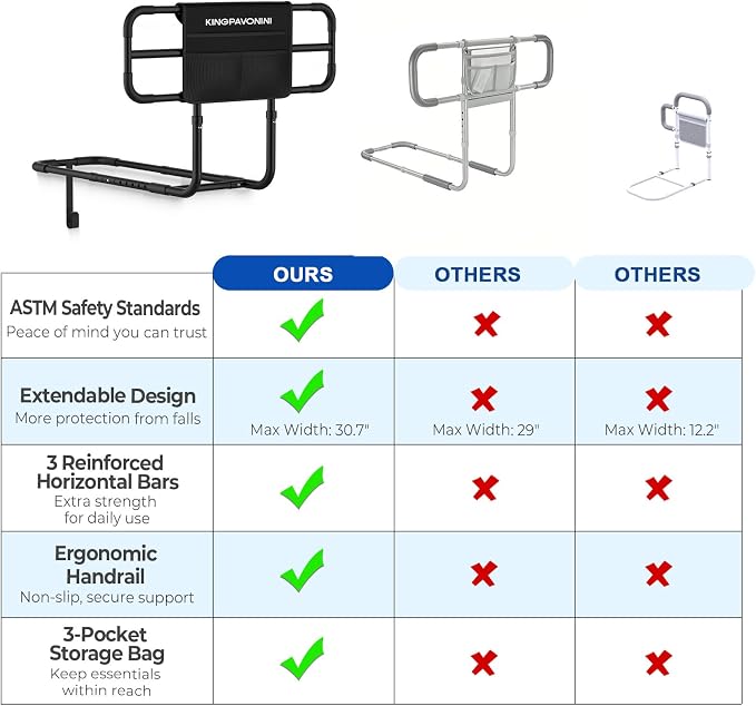 Bed Rail with Extendable Handle 350 LBS Capacity, Model BS09 | ASTM-Approved, Adjustable Bed Rails for Elderly Adults Safety, Tool-Free Bed Cane for Seniors & Post Surgery, Storage Bag