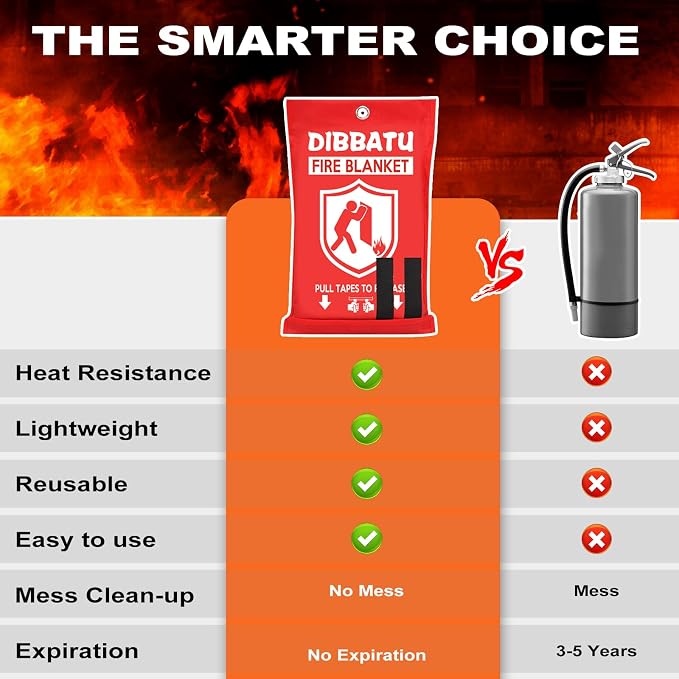 Fire Blanket for Home and Kitchen,Emergency for Small Fire,Reused,Easy Use | Emergency for House Fireplace Car Grill BBQ, Clean No Mess, Stand High Temperature Fibre, Never Expires, for Everyone,2 pcs