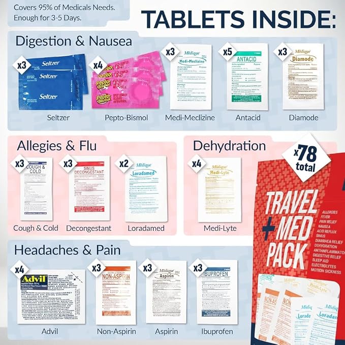 Travel Medicine Kit - 78-Piece TSA-Approved Urgent Care Kit Medication Pack for Flights, Cruises & International Travel | Individually Wrapped OTC Medication Essentials