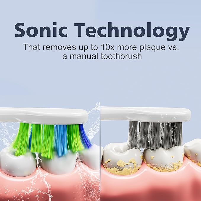 7AM2M Sonic Electric Toothbrush for Adults and Kids, with 8 Brush Heads and Travel Case,5 Modes with 2 Minutes Built in Smart Timer, One Charge Use for 90 Days, Rechargeable Toothbrushes (Light Blue)