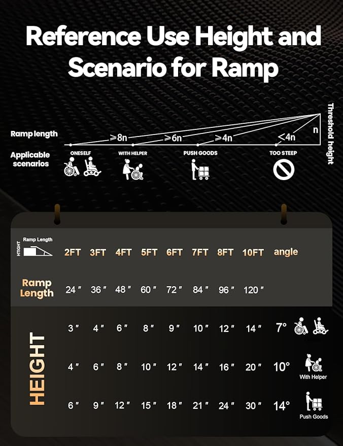 Black Aluminum Ramp 2FT, With Non-Slip Surface Wheelchair Ramp, Folding Portable Wheelchair Ramps for Home Steps,Scooter Ramp for Car, Stairs, Doorways, Curbs, 800 LBS Weight Capacity, 28.3" W x 24''L