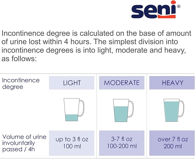 Seni Active Super Plus Unisex Adult Incontinence Underwear, Heavy Absorbency, Pull On Disposable Overnight Underwear for Men & Women (Medium, 80, Count)