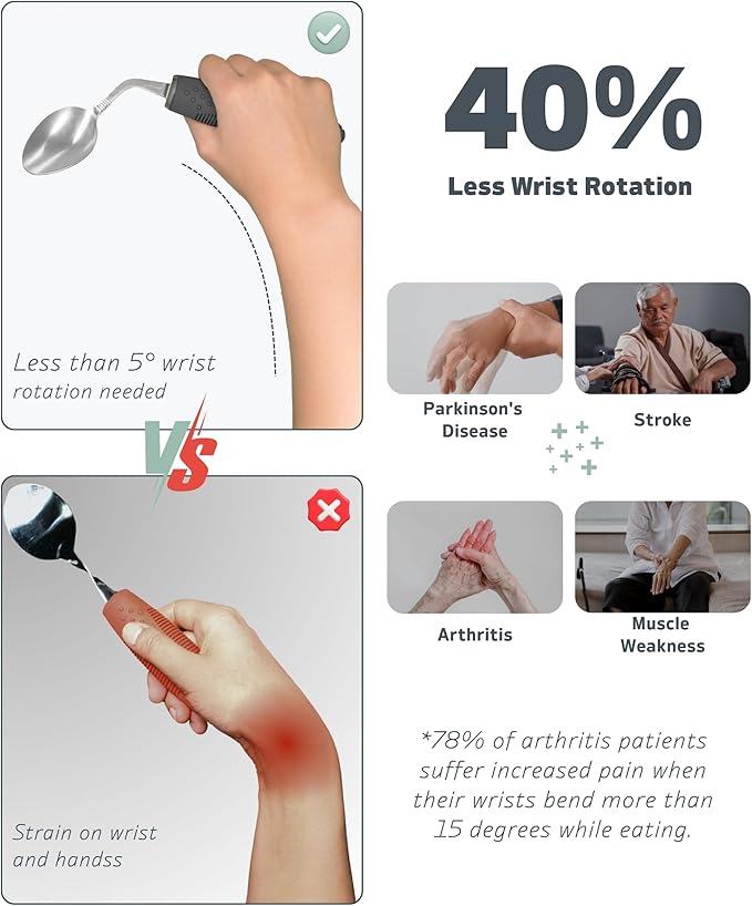 3-Piece Adaptive Utensils Set - 42° Angled Parkinsons Utensils, 2.5 oz Weighted Utensils for Tremors and Parkinsons Patients, Easy Grip Weighted Silverware for Hand Tremors (Right-Handed)