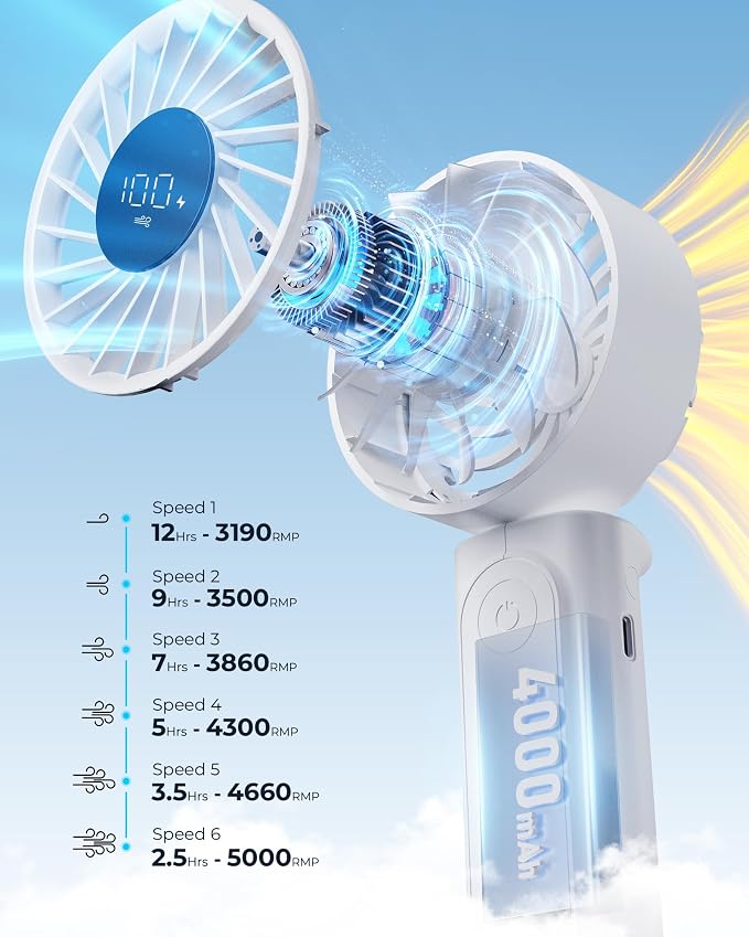 Peiyuu Handheld Portable Fan, 4000mAh USB Rechargeable Personal Fan, 180° Foldable Mini Desk Fan with 6 Wind Speed, LCD Digital Display, Lanyard as Neck Fan, Ultra Quiet