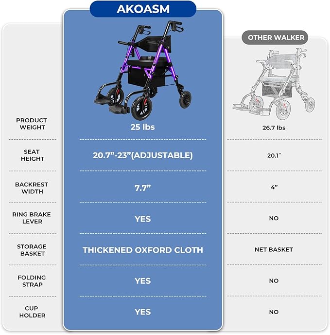 Foldable Rollator Walker for Seniors with Seat, Lightweight 2 in 1 Rolling Walkers Wheelchair Combo for Adult, Transport Chair with Brakes, Adjustable Seat and Handle, 300 Lb. Weight Capacity, Purple