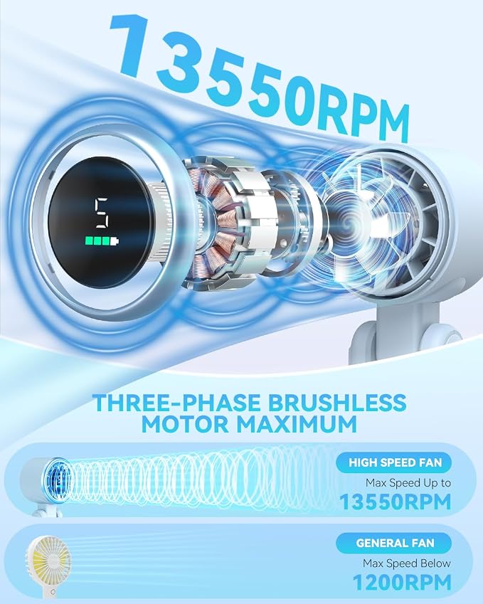 PlayHot Portable Handheld Turbo Fan, Travel Essentials, Gifts for Women/Men | 5-Speed, Up to 12H, 10m/s Airflow, USB-C Rechargeable, LED Display, 3-in-1 Foldable Personal Fan for Cruise, Beach, Vacation