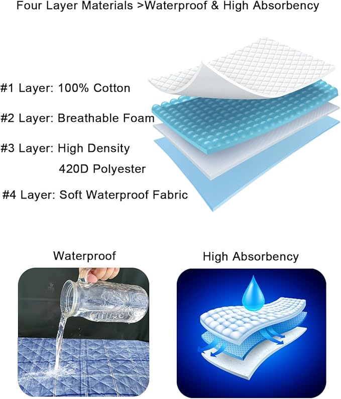 Positioning Bed Pad with Handles, 100% Cotton Shell; Breathable Slide Sheets for Patients to Prevent Bed Sores; Waterproof Draw Sheets for Hospital Bed, 36” x 54”,Checks Pattern