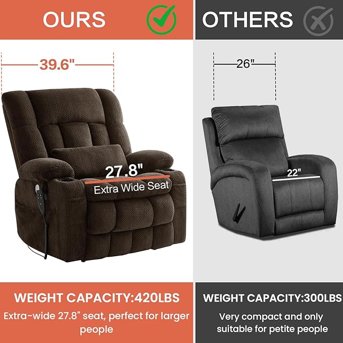 Dual Motor Power Lift Recliner Chair for Elderly, Infinite Position Lift Chair for Elderly W/Massage & Heat, Lay Flat Lift Recliner With Cup Holders, One-Touch Reset, Lumbar Pillow, Fabric (Brown)