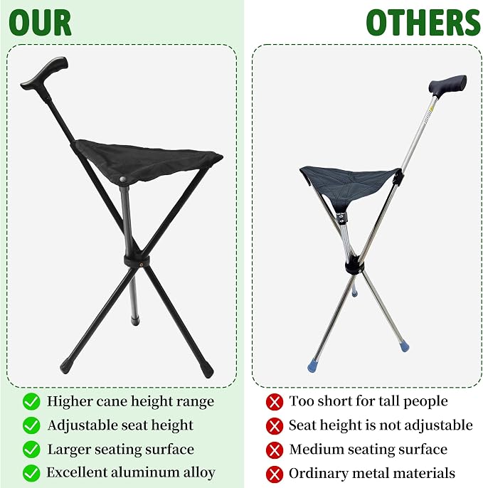 FATTCHIAR Cane with Seat, Adjustable Height 34.2"-39.7" Walking Stick with Seats, Cane Chair Capacity 220lbs, Folding Lightweight Portable Stool for Adults Seniors Camping Hiking