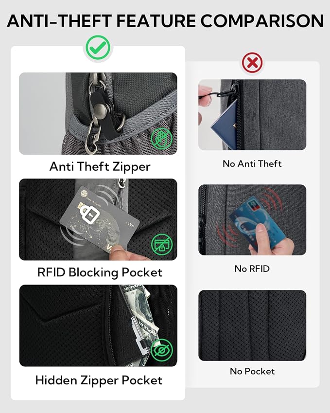WATERFLY RFID Anti Theft Sling Bag: Small Crossbody Travel Hiking Daypacks | RFID pocket,Multi-compartment pocket,Water-resistant,Adjustable shoulder strap with card pocket,Lightweight nylon