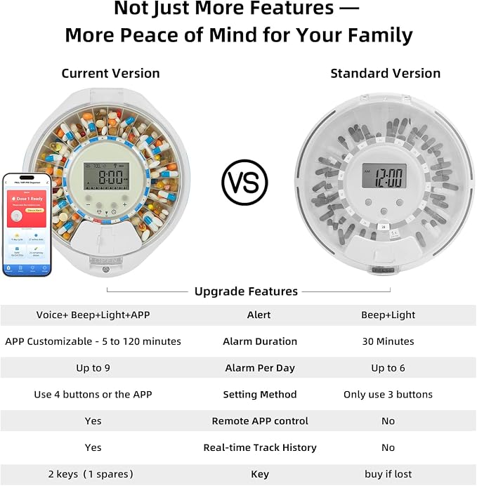 JULOS WiFi Automatic Pill Dispenser with Remote App Monitoring for Elderly | Adherence Tracking Medication History, Up to 9 Alarms, Sound & Light Reminders, for Seniors, Dementia & Alzheimer's Care