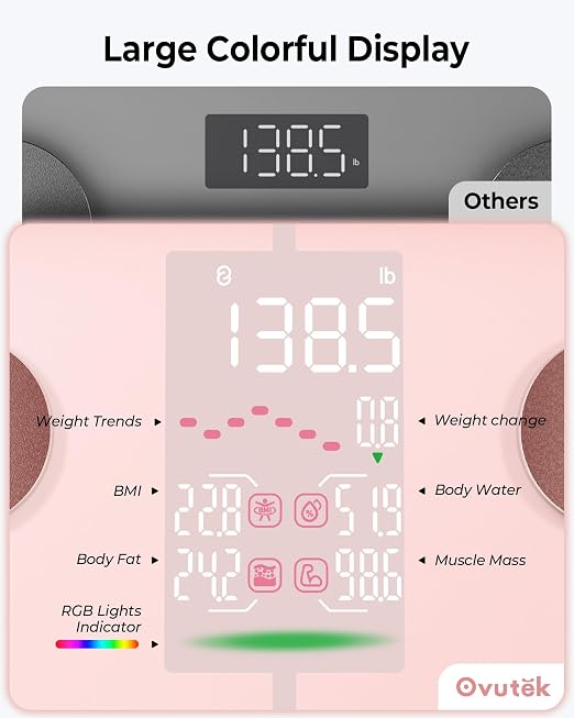 Ovutek Smart Scale for Body Weight, Professional Bathroom Digital Weighing Scale with BMI, Body Fat, Muscle Mass, Accurate Bluetooth Home User Health Equipment Sync Apps - Pink