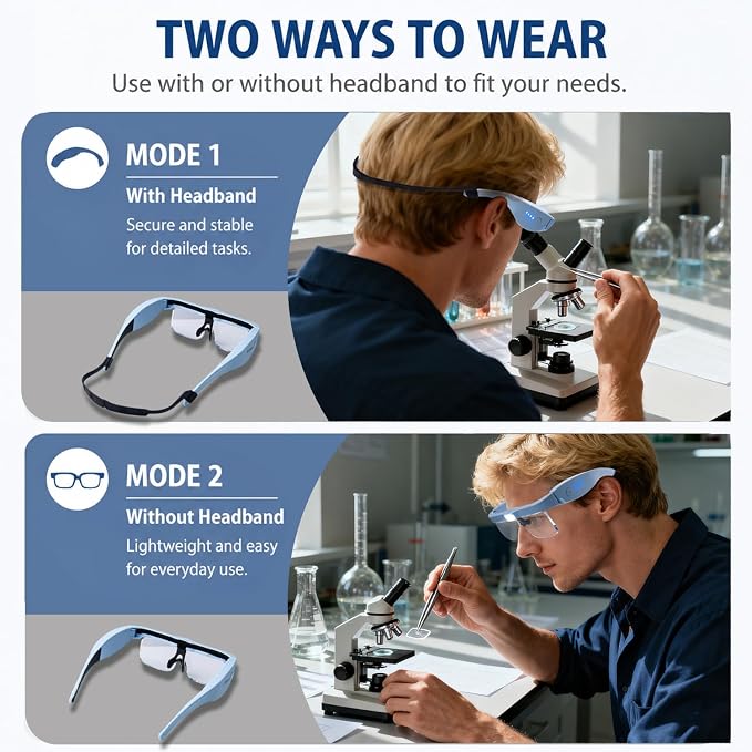 Professional Hands-Free Headset Magnifying Glasses with LED | 5 detachable lenses (0.75X-4.0X), rechargeable design, ideal headband magnifier for close work, jewelry & crafts
