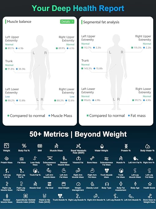 Arboleaf Smart Scale with Handle Display - 8-Electrode Body Pod Fat Scale, 50+ Metrics (BMI, Muscle, Visceral Fat), Bluetooth Scale for Body Weight, Unlimited Users, Home & Gym 400lbs, Black
