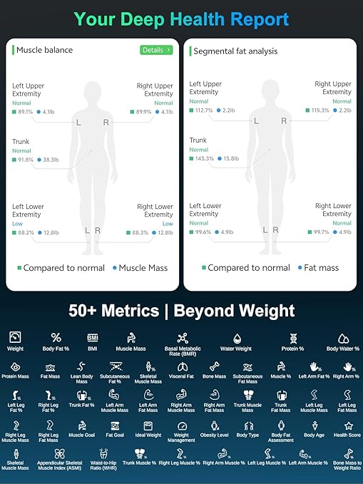 Arboleaf 8-Electrode Body Composition Scale, 5.3" Eye-Level Handle Display, 50+ Metrics Smart Fat Scale for Body Weight, Bluetooth App Sync, 400lb Capacity for Home Gym, Black