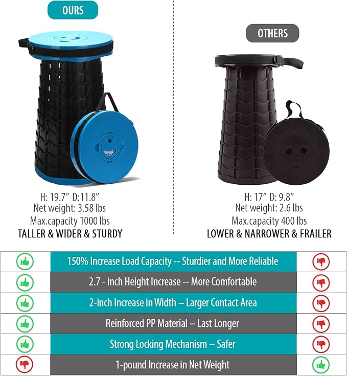 Collapsible Stool with Cushion,1000 lbs Capacity,19.7-in Adjustable Height | Wider & Taller Heavy Duty Portable Telescoping Folding Seat Chair for Adults Camping,Fishing,Travel,Queue Wait,Stadium View