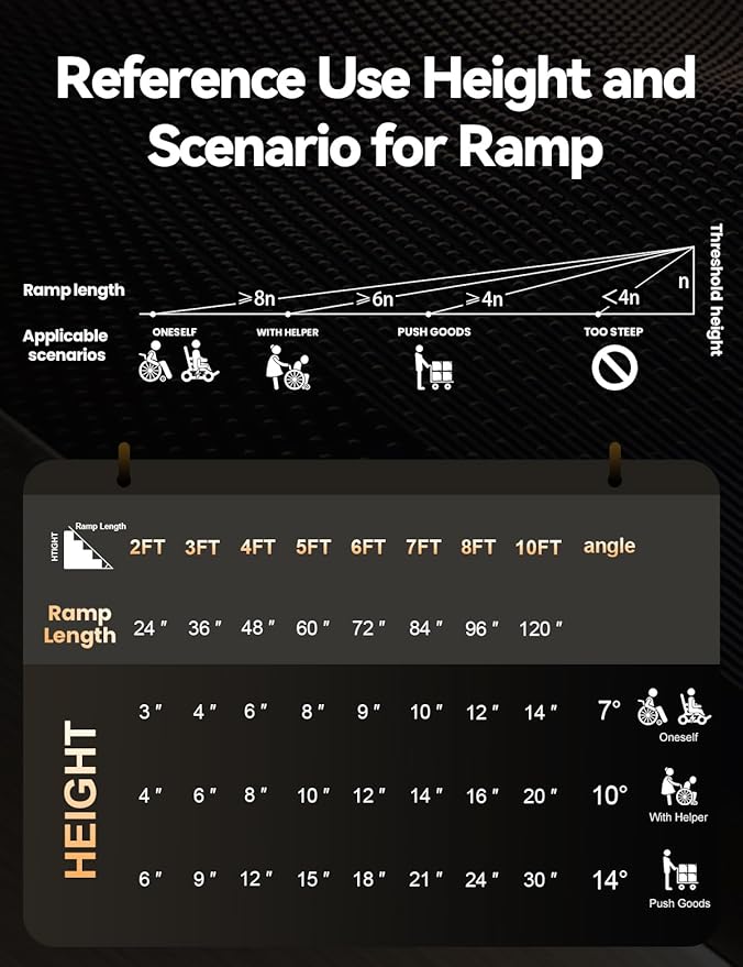 Black Aluminum Ramp 7FT, With Non-Slip Surface Wheelchair Ramp, Folding Portable Wheelchair Ramps for Home Steps,Scooter Ramp for Car, Stairs, Doorways, Curbs, 800 LBS Weight Capacity, 28.3" W x 84" L