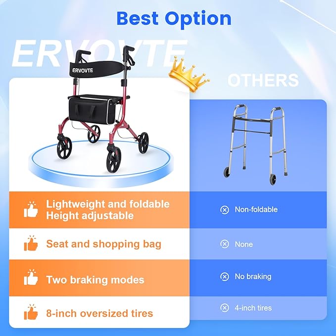 Walker with Seat for Seniors, Folding Lightweight Rollator Walker with Dual Brakes for Safety, 8" Big Wheels for All Terrain, Adjustable Height and 300 lbs Capacity