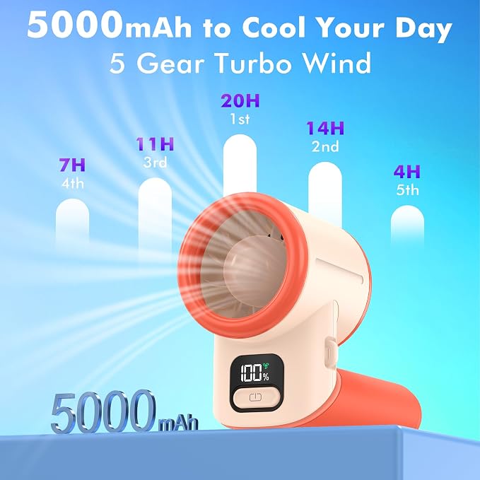 AMACOOL Portable Handheld Turbo Fan丨5 Speed Foldable Hand Fans丨Max 20 Hours Runtime丨Rechargeable Mini Pocket Cooling Fan for Travel, Outdoor Activities, Gifts for Women