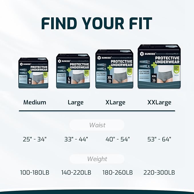 SUNKISS Incontinence Underwear for Men,Daytime Disposable Adult Pull Ups,Mens Protective Briefs with Maximum Absorbency,XXLarge, Grey, 32 Count