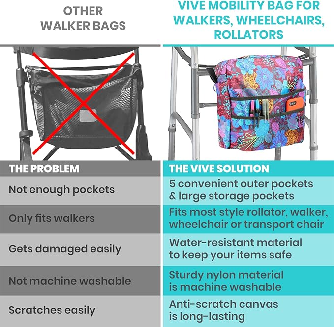 Vive Wheelchair Bag - Machine Washable, Double-Stitched, Water-Resistant Accessory Backpack for Rollators, Wheel Chairs, Walkers - Pouch with XL Pockets & Straps for Quick Installation