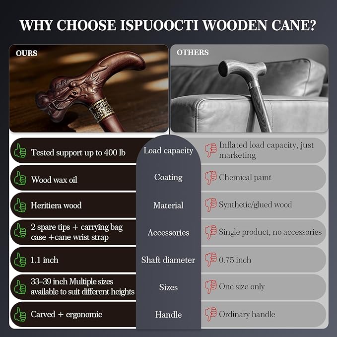 Wooden Walking Cane, 3D Dragon Engraved Cane Support up to 400 lb, Canes for Seniors Men Women of Different Heights