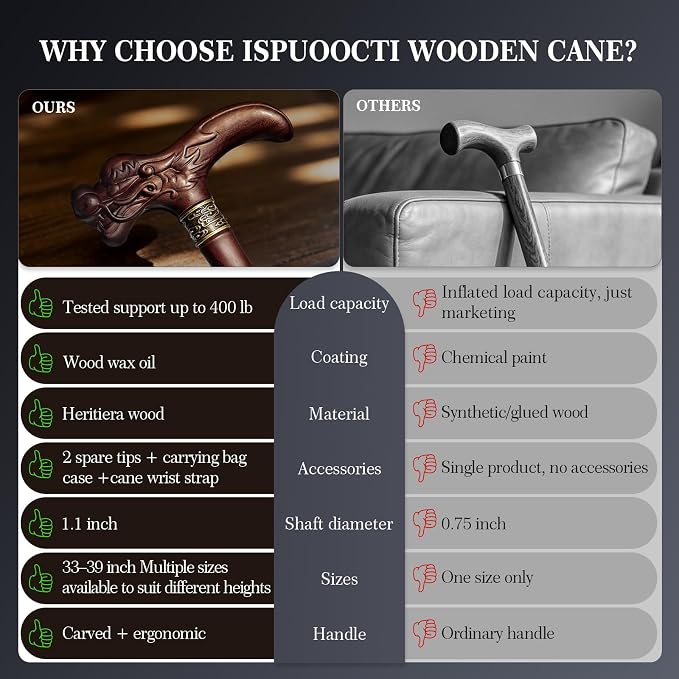 Wooden Walking Cane, 3D Dragon Engraved Cane Support up to 400 lb, Canes for Seniors Men Women of Different Heights