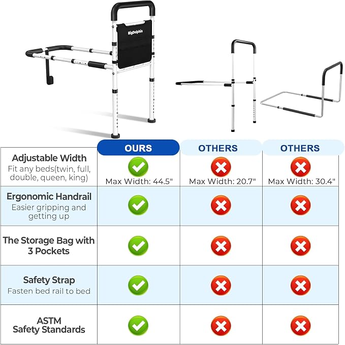 Bed Assist Rail for Elderly - ASTM Approved, 400 LBS Capacity, Tool-Free, Stable Bed Assist Rails for Seniors with Ergonomic Non-Slip Handle & Storage Pocket