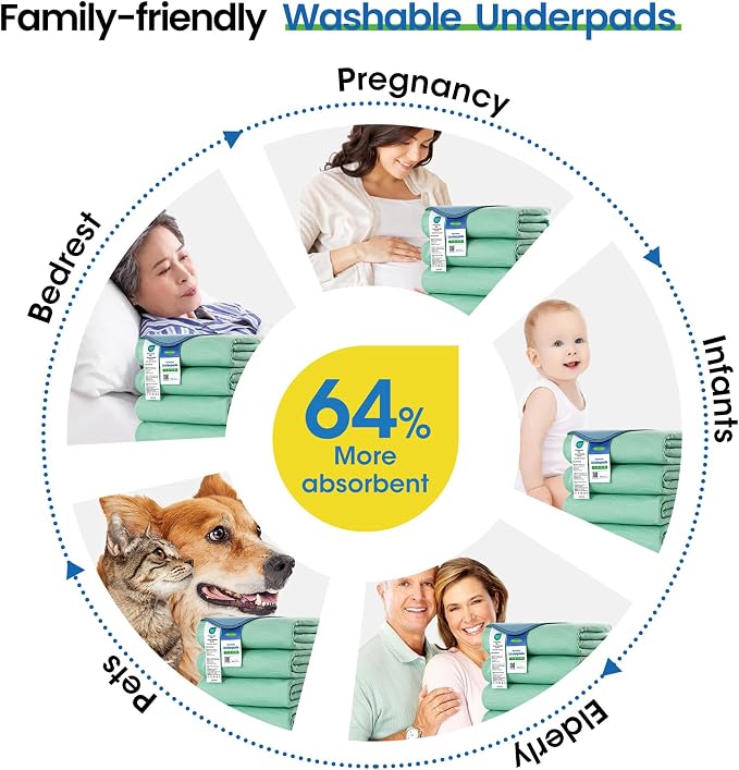 Reusable Underpads (18"x24", 4 Pack) - Washable Waterproof Bed Pads, Ultra Absorbent & Non-Slip Incontinence Pee Pads for Adults, Kids, Dogs