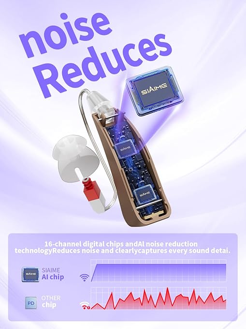 Hearing Aids for Seniors&Adults OTC Rechargeable Digital BTE Not Hearing Amplifiers with Intelligent Noise Reduction Volume Control Comfort Design Portable for Hearing Loss