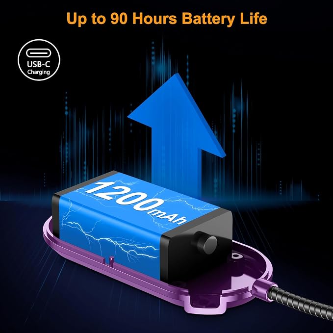 Gritin Rechargeable Book Light for Reading in Bed with 19 LED | Eye Caring 3 Color Temps, 5 Brightness Levels, Memory Function, 90 Hrs Runtime Flexible Goose Neck Clip on Light-Dark Purple