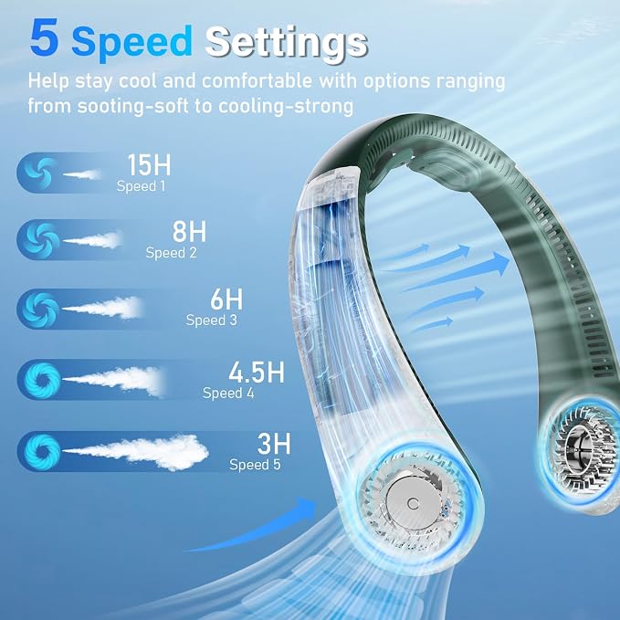 5000mAh Portable Neck Fan, [16H Long Lasting] Bladeless Personal Fan, 5 Speeds Wearable Fan for Neck, Ultra Quiet Rechargeable Cooling Fan for Travel, Outdoor, Hot Flashes, Golf, Office