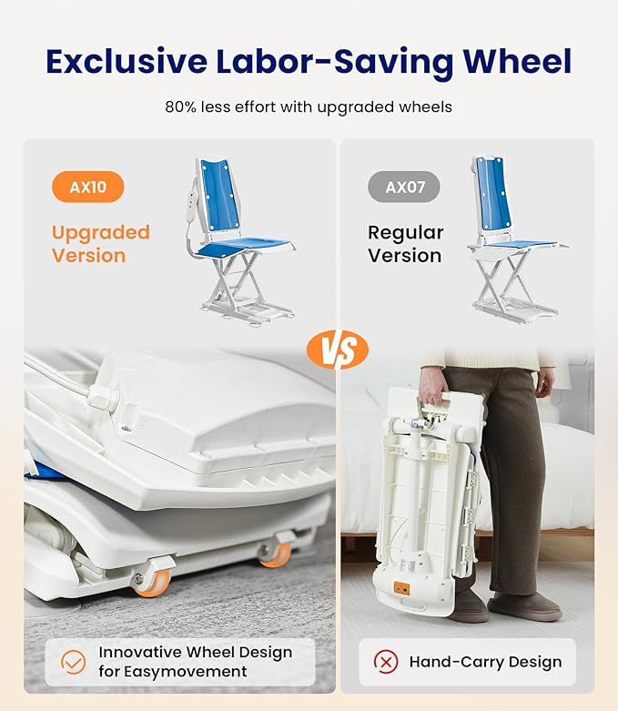 VOCIC Upgrade Electric Chair Lift with Wheels, Get Up from Floor, Portable Lift Assist Devices for Elderly, Includes 2 Types Suction Cups, Support Up to 300 LBS, No Assembly, AX10