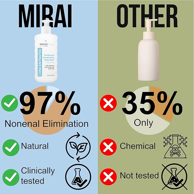 Mirai Clinical Body Wash for Strong Body Odor - Renewing Body Purifying & Deodorizing with Natural Persimmon & Green Tea Extracts - Nonenal® Eliminator for Women & Men - 9.29 Fl oz