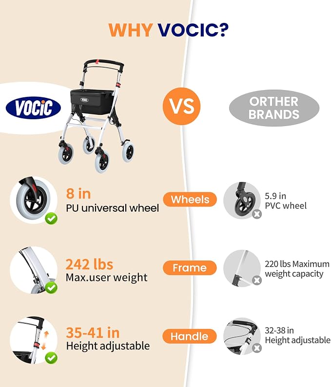 VOCIC Z32 Narrow Walkers for Small Spaces, 8" Quiet Anti-Slip Tires, Tray | Foldable & Lightweight Indoor Rollator Navigates Small Spaces, Easily Passes Tight Doors, Tray & Pouch for Home, WT