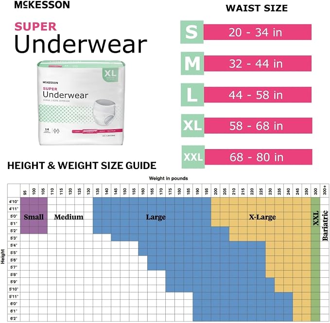 McKesson Super Adult Incontinence Underwear, XL, Moderate, 68 in, 14 ct | Postpartum and Incontinence Support