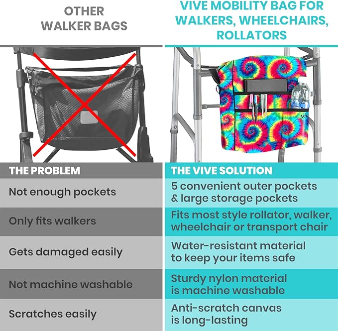 Vive Wheelchair Bag - Machine Washable, Double-Stitched, Water-Resistant Accessory Backpack for Rollators, Wheel Chairs, Walkers - Pouch with XL Pockets & Straps for Quick Installation