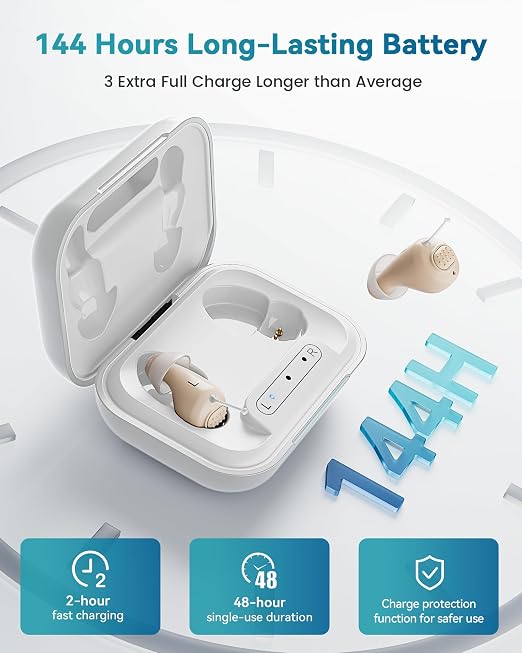 Hearing Aids for Seniors, Rechargeable OTC Hearing Aids with Noise Reduction, Providing Clear Sound Quality and Comfortable Wearing for Adults Hearing Loss, Invisible In-Ear Design (Light White)