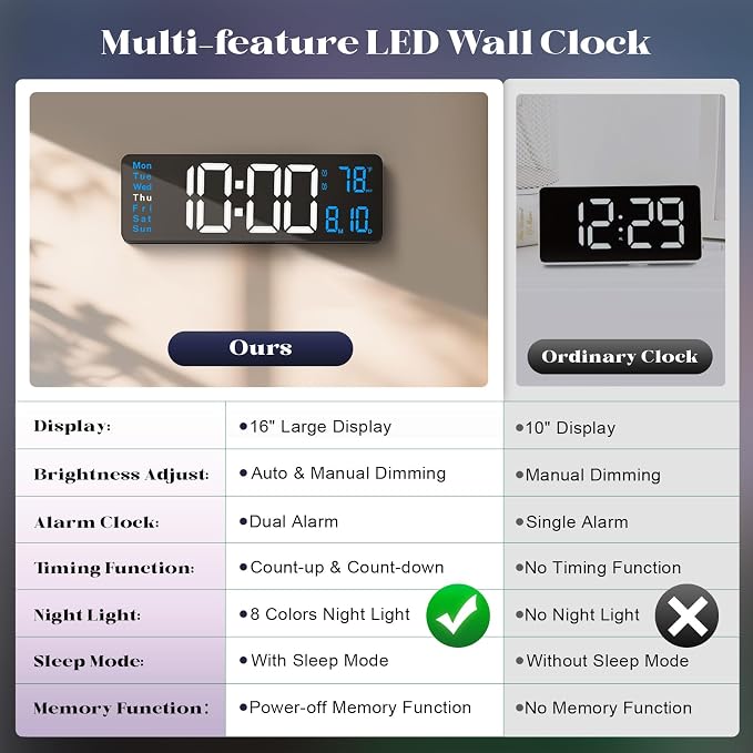 Digital Wall Clocks for Classroom, 16" Large Display Digital Electric Clock with Remote Control, Date, Week, Alarm, Temperature, Night Light for Living Room, Bedroom, Gym, Office(Blue)