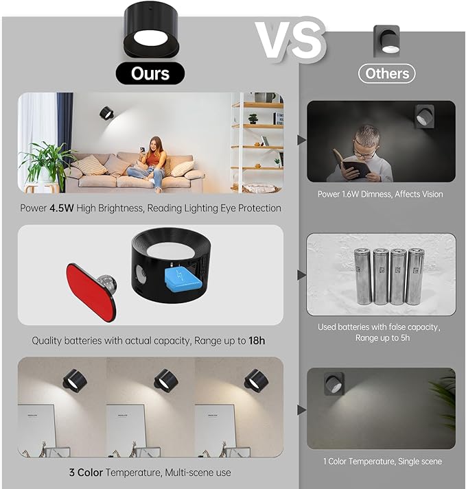 3Pack Battery Operated Wall Sconce, 3 Color Modes 3 Brightness Levels 360°Rotation Lighting Timer Touch & Remote Control, Wall Mounted Lamp LED Wall Lights for Bedroom Reading Bedside (Black)