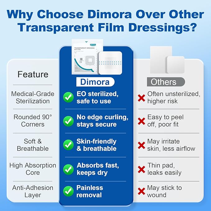 Dimora Waterproof Adhesive Bandages with Pad, Transparent Film Dressing 4x4 inch 25 Packs, Clear Bandage Tape for Wound Care, Fragile Skin and Swimming,IV Shield, Tattoo Aftercare