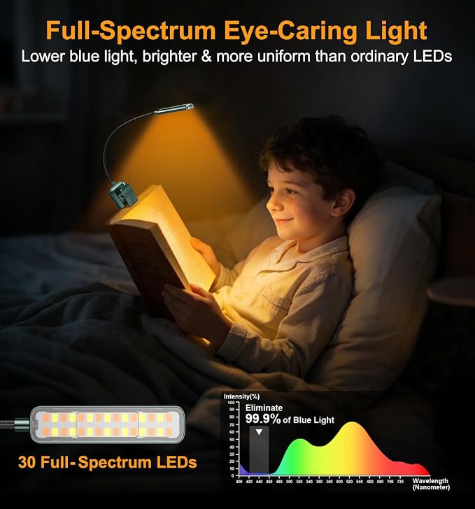Gritin 2026 Gen 2 Book Light for Reading- 30 Eye Caring Full Spectrum LED | 5 Colors & 5 Brightness, Adjustable Wide/Narrow Beam, Upgrade 1500mAh Long-Lasting Rechargeable Clip on Light-Forest Green